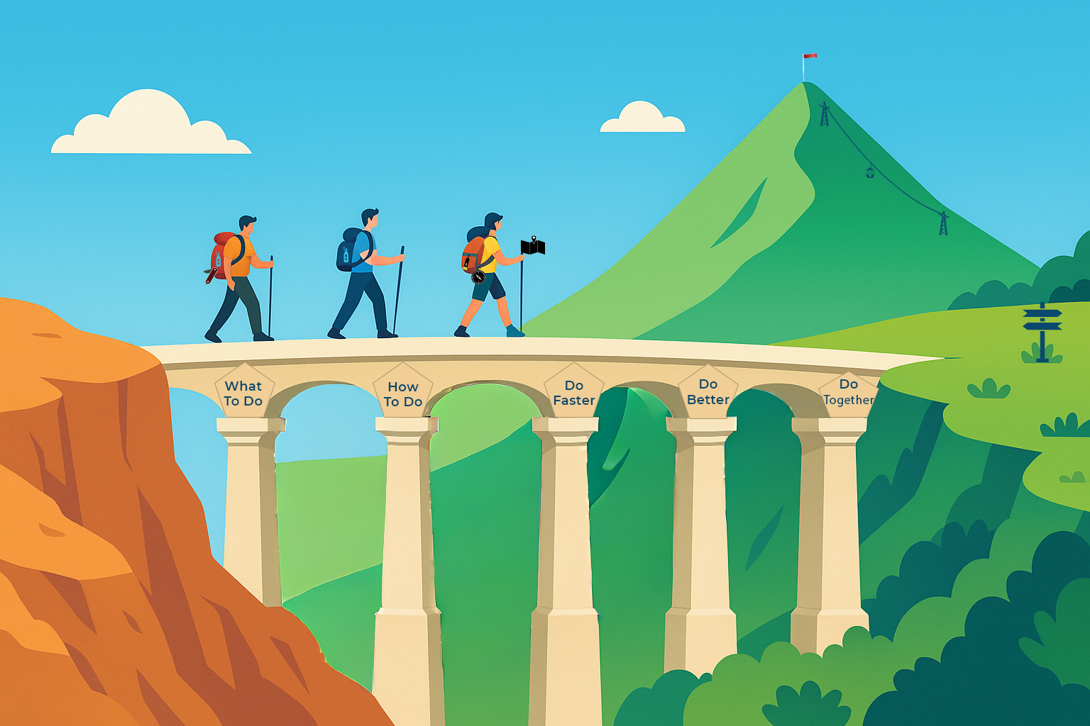 Pillars of Performance Improvement